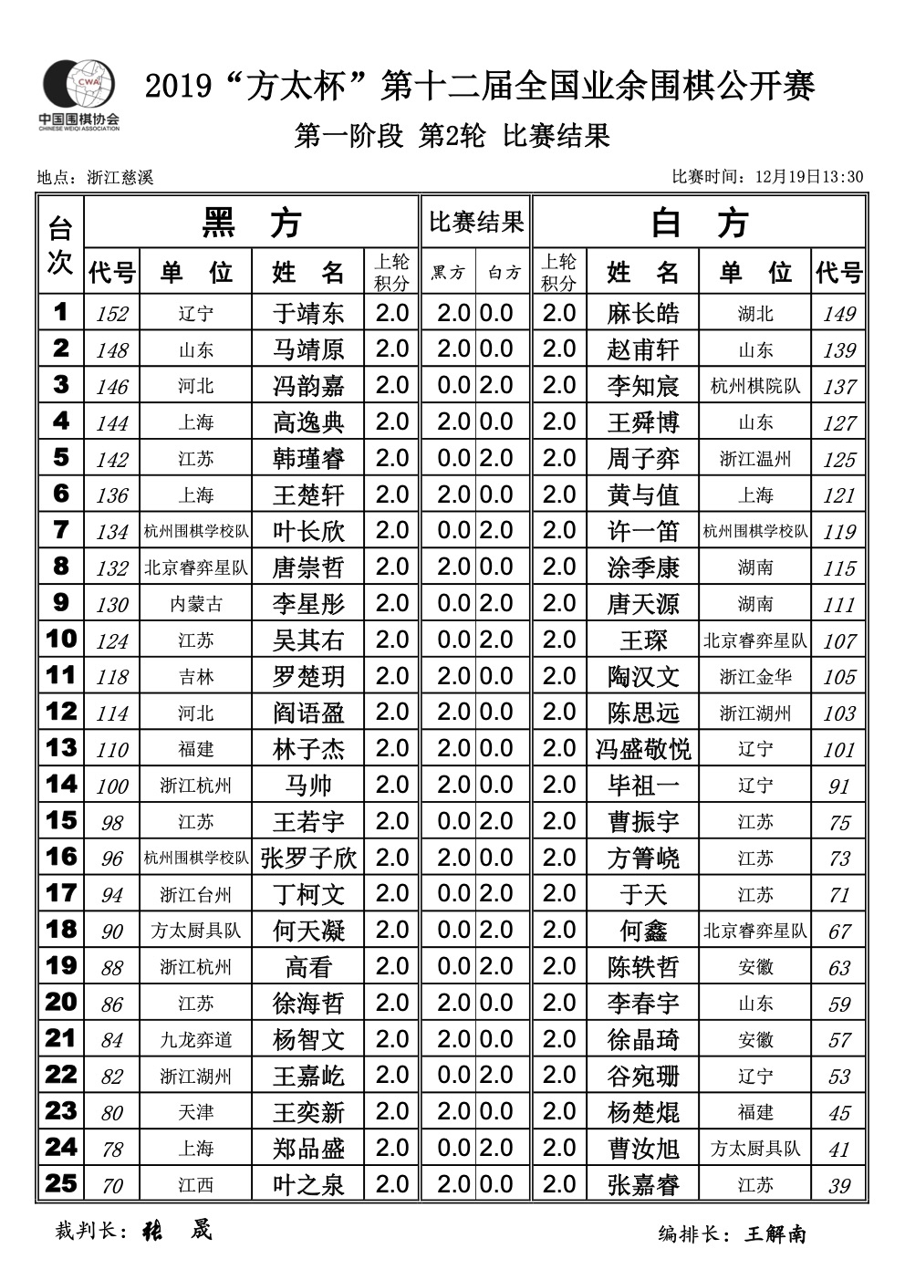 2023方太杯直播,第三十四届全国业余围棋公开赛