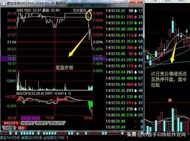 龙头股低吸怎么操作,优质股低吸技巧