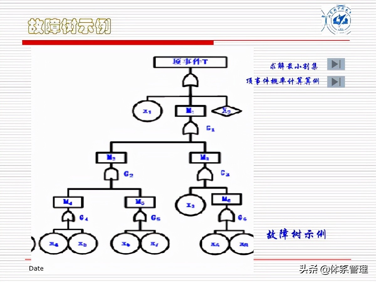 fta故障树分析培训试题,fta故障树分析费用标准