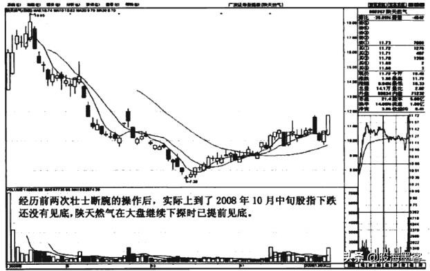 一顶级交易员说破*家庄**洗盘的套路:你不割它就不涨,散户真玩不过