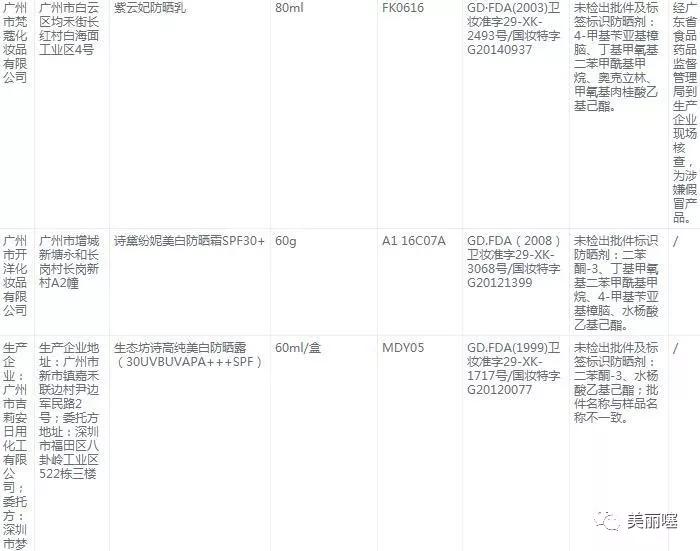 2022央视315黑榜化妆品全名单,315曝光的不合格化妆品有哪些