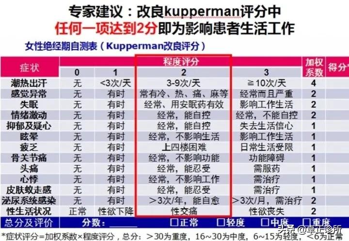 生殖能力自查方法有哪些,40岁女性生育能力调查