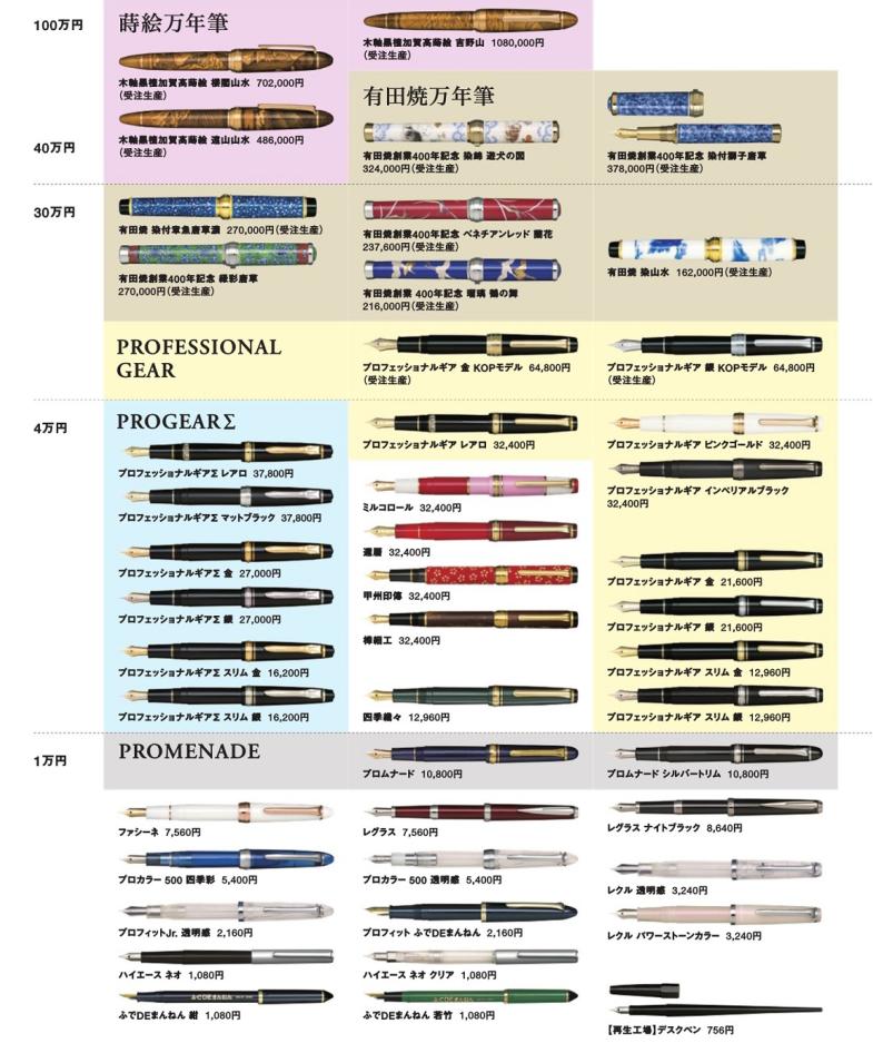 趣味文具钢笔水笔,sailor写乐21k钢笔