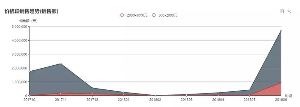 悍高反弹器怎么看是真是假,悍高系列怎么看