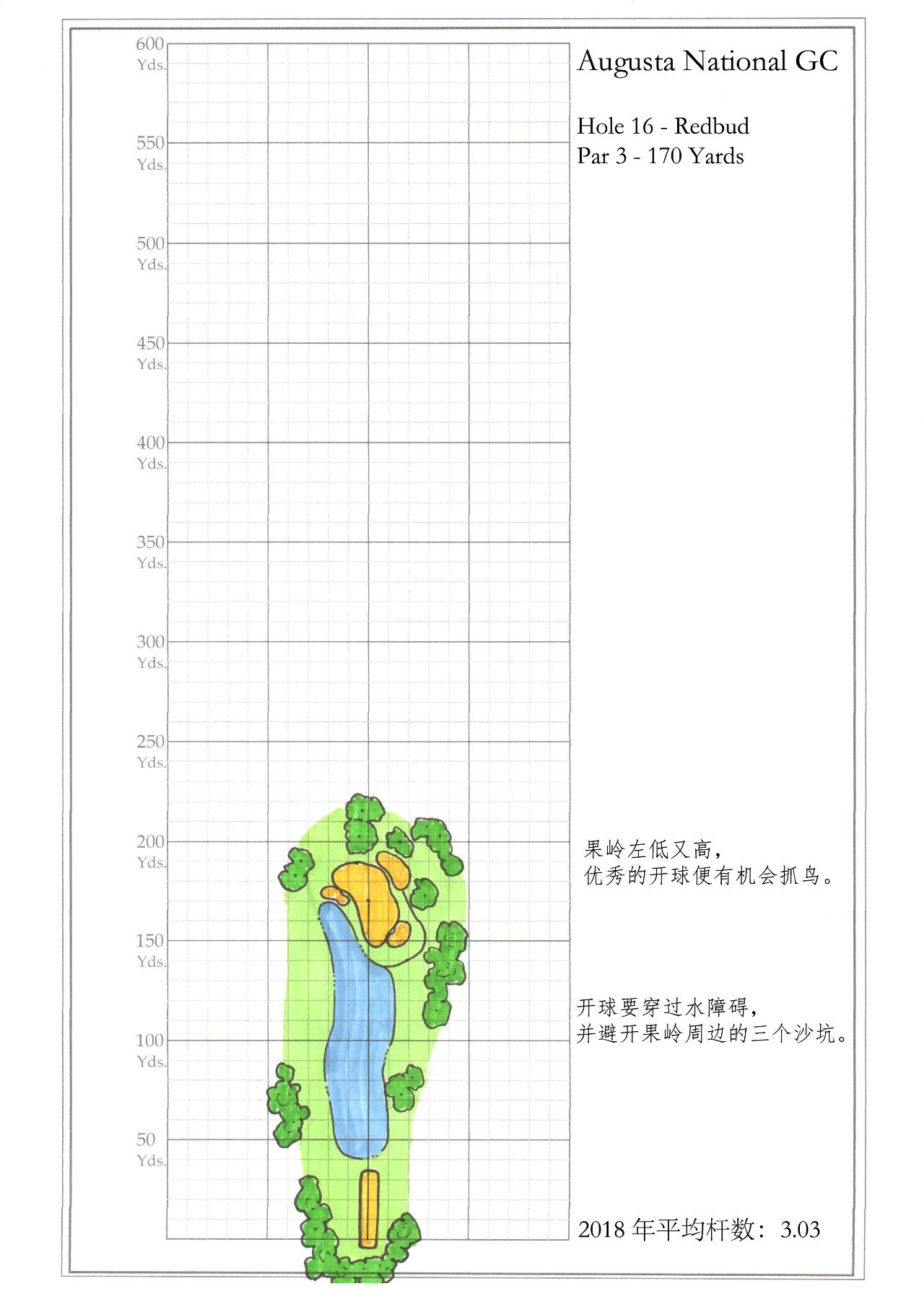 幼美迪带你了解一下神圣的奥古斯塔-美国大师赛（Master）