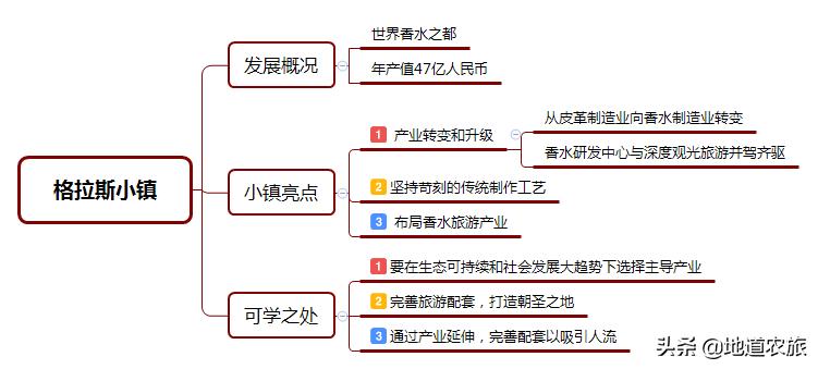 格拉斯小镇如何成为世界香水之都,格拉斯小镇被誉为香水之都的原因