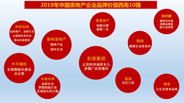 首进品牌价值西南10强，彰泰如何抓住品牌升级爆发点？