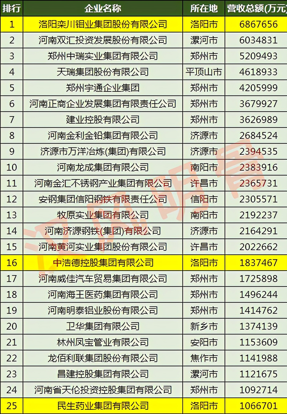 洛阳龙鼎铝业有限公司,洛阳龙鼎铝业厂区