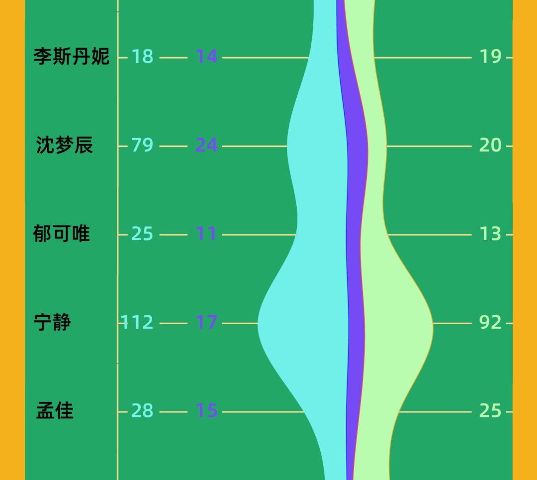 乘风破浪姐姐谁是最后的冠军,乘风破浪姐姐谁的人缘最差