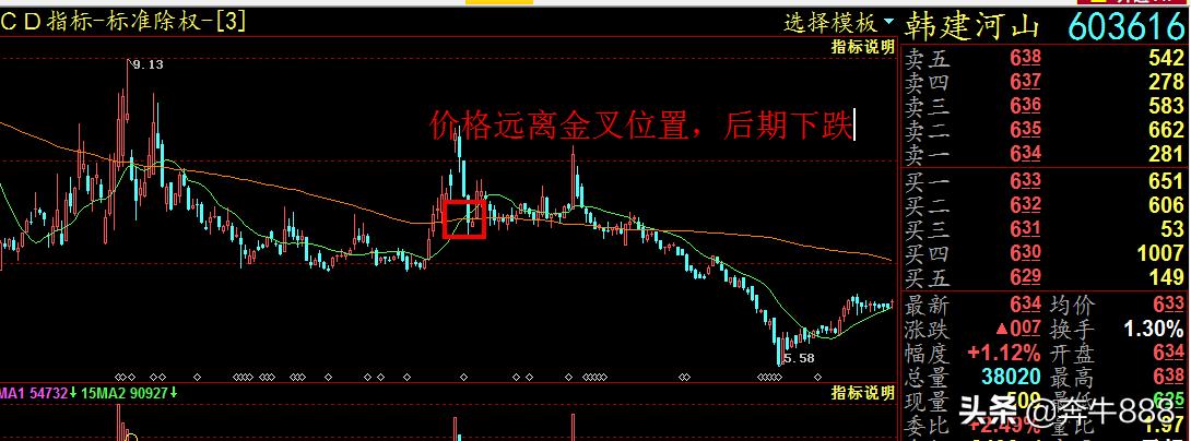 波段趋势买入的技巧和方法,波段买入绝密技巧