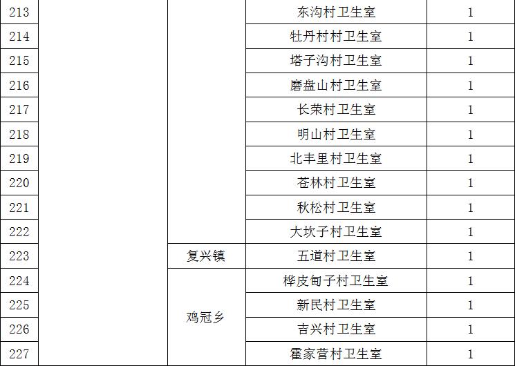 2020定向乡村医生招聘,延边州专项招聘大学生乡村医生
