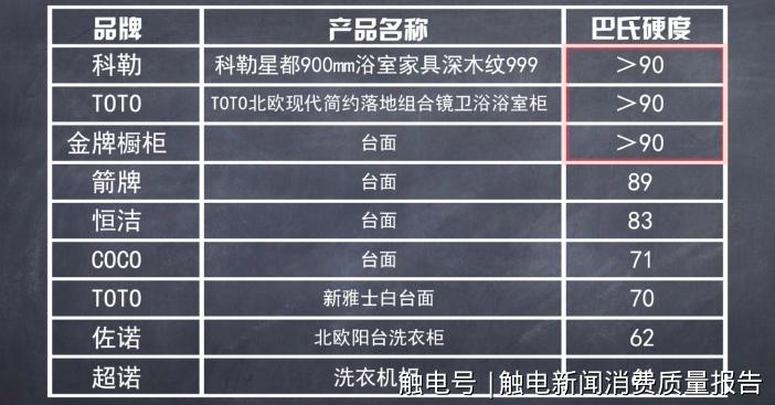 关于科勒洁具,toto科勒水龙头