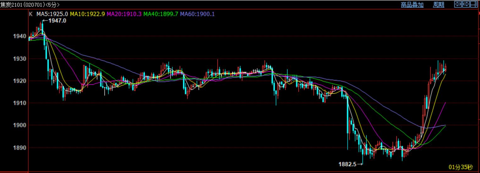 2020年期货投资报告,2021年7月12日焦炭期货操作策略