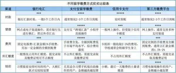 留学生支付宝如何交学费,支付宝缴纳国外留学学费