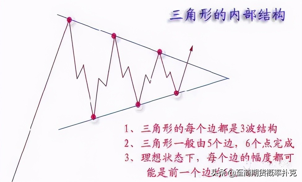 盘感有多重要,盘感的十种形态