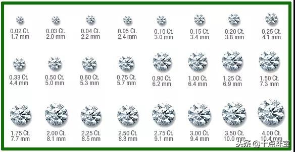 钻石4c标准详解视频与价位,钻石4c标准图片