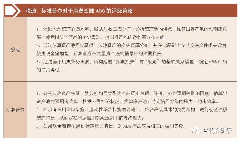 金融abs国内发展情况,abs成长基金