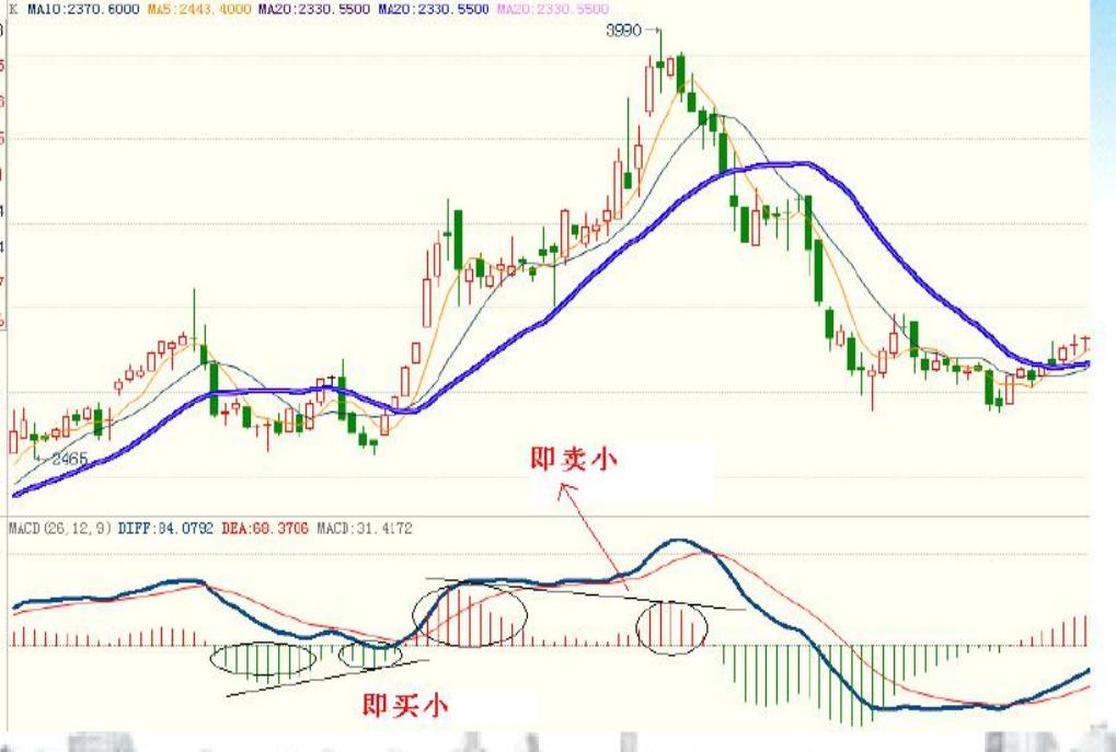 股市涨跌实用技巧分析视频,涨跌看什么指标最快