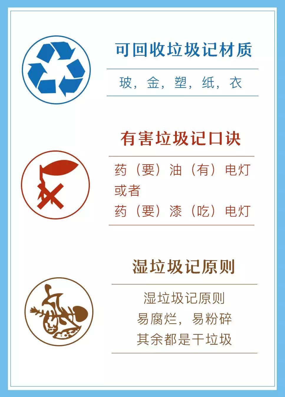 苏州市日常垃圾分类,魔都垃圾分类投放点