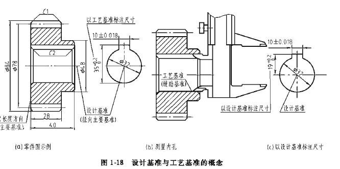 机械制图虚线可以标注尺寸吗,机械制图标注尺寸中画圆的意思