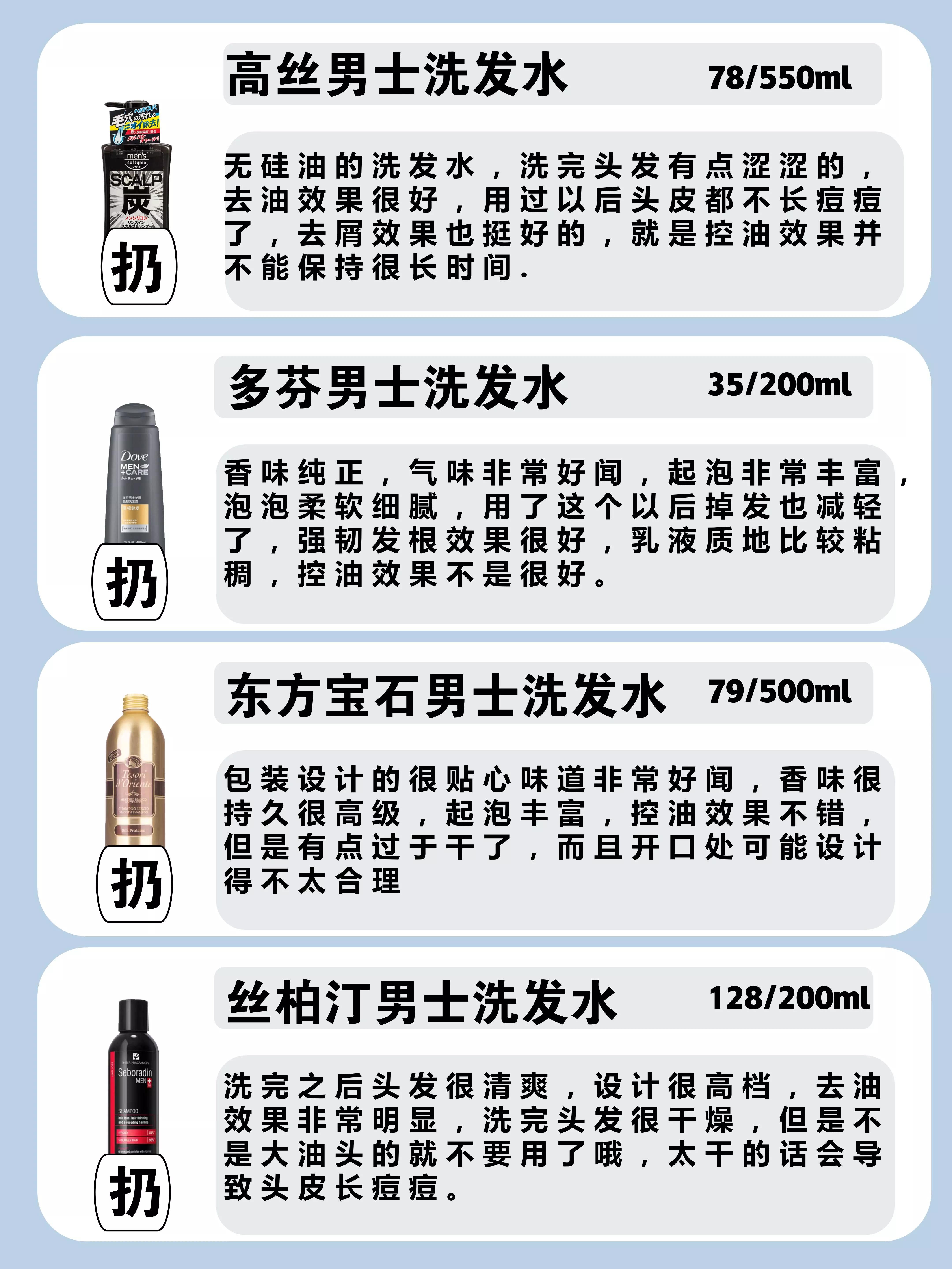 出油有头屑洗发水排行榜第一名,头皮出油痒有头屑用什么洗发水