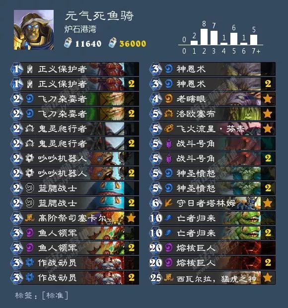 炉石狂野卡组最新排名,炉石最新狂野卡组排行