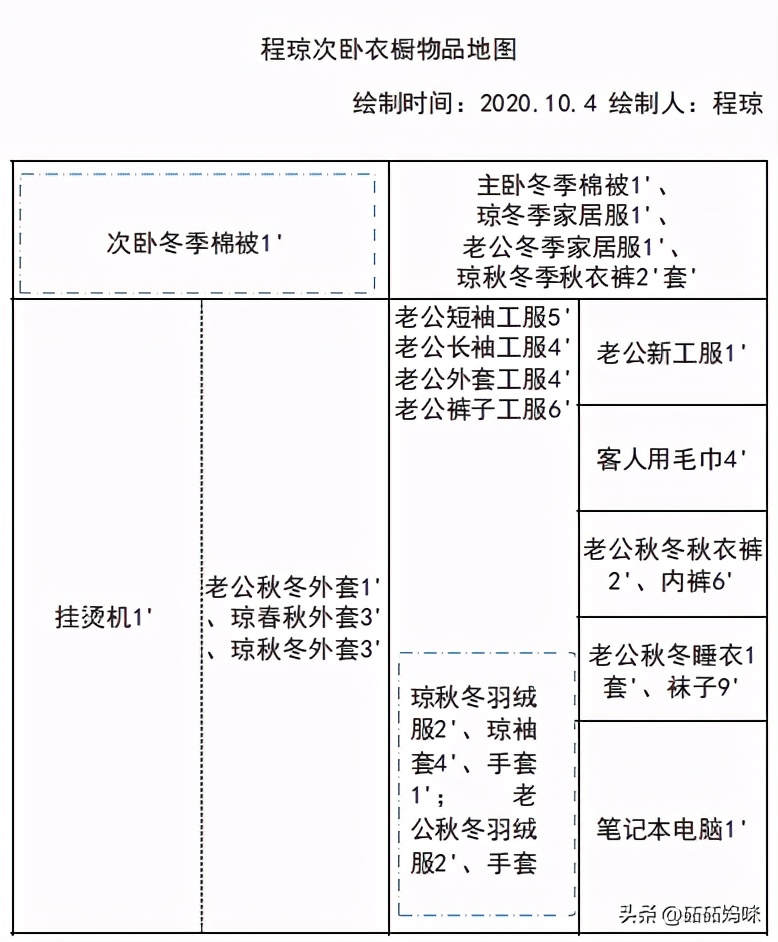 我的全屋整理日记|成为整理师后，我把家翻了个底朝天