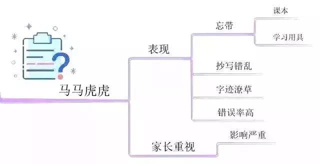 孩子成绩不好全是孩子的错,孩子学习成绩差主要是十个坏习惯