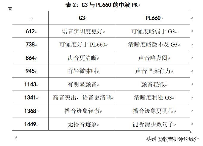 根德g3收音机质量怎样,根德g3收音机缺点