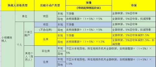 公司办公向自然人租房,公司租房转租出去怎么开票