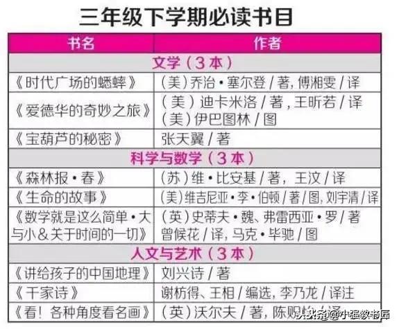 语文老师免费领取新华字典,小学语文老师书籍推荐