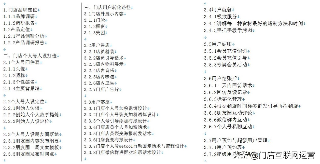 店铺私域流量怎么引流,实体店如何做私域流量营销