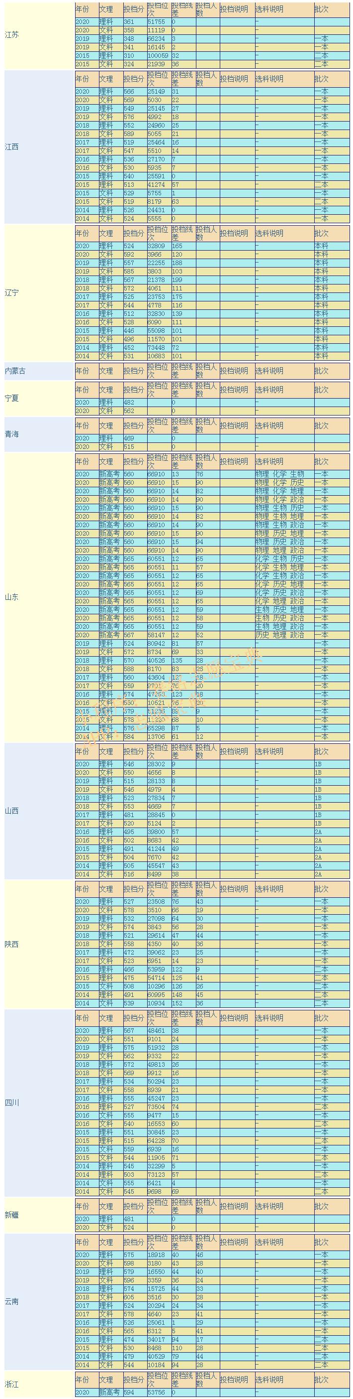 四川师范大学商学院是几本,四川师范大学音乐学院是几本