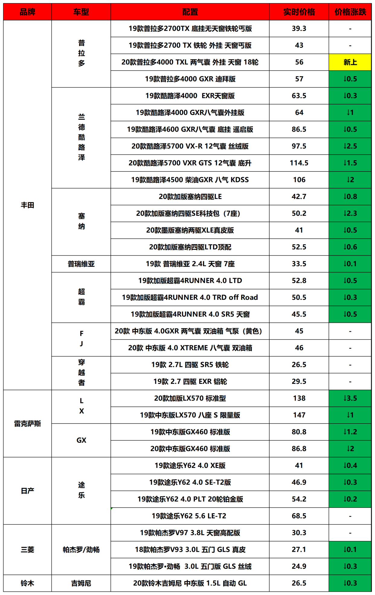 平行*口车进**没保障，去4s店销售会怎样？3月25日*口车进**市行情汇报