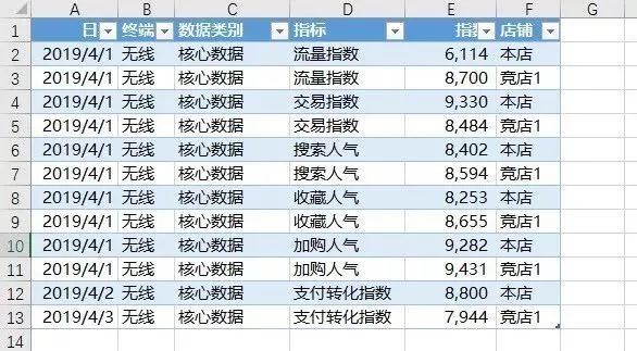 淘宝竞品分析套路与思路,淘宝竞品数据分析思路和方法
