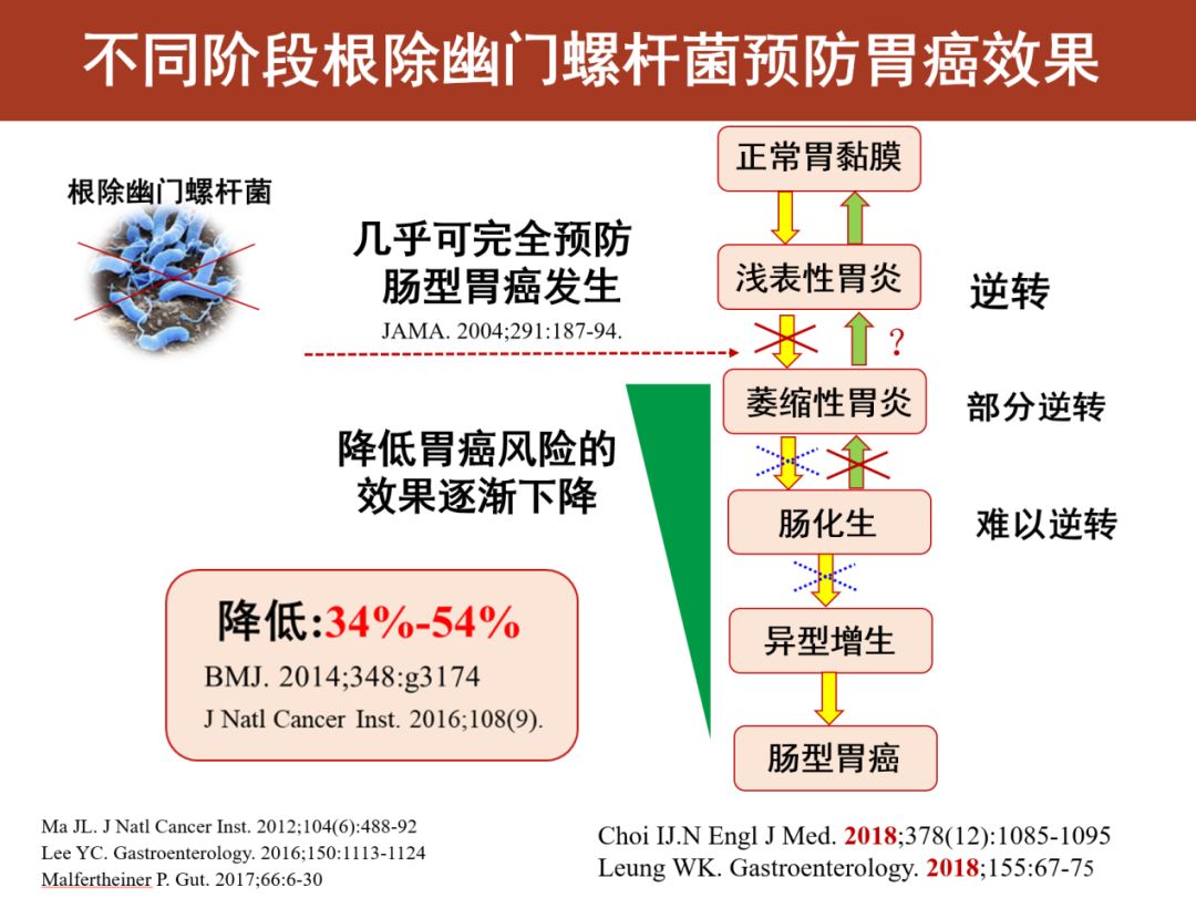 幽门螺杆菌根除后还会导致胃癌吗,根除幽门螺杆菌有什么副作用