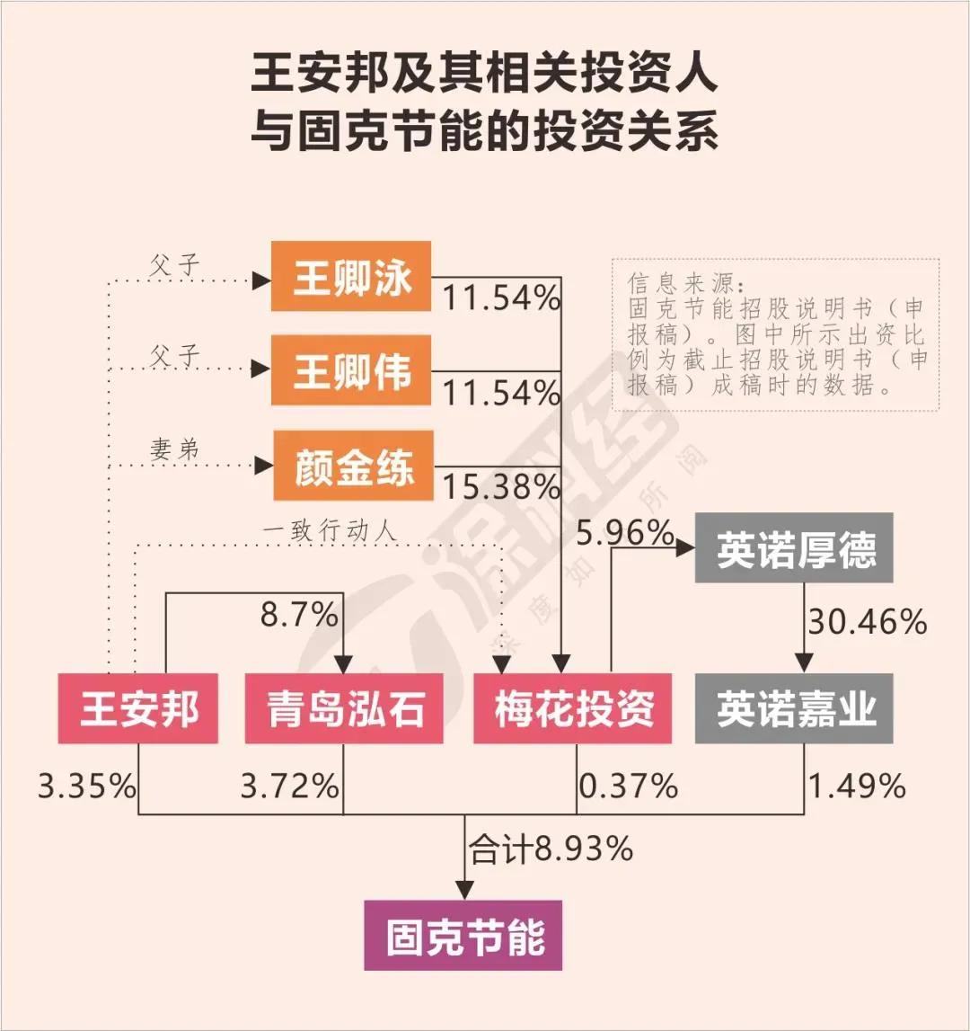 固克节能股票,固克节能销售好做吗