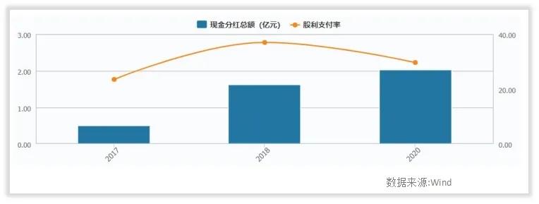 康泰生物2024年利润,康泰生物利润怎么样