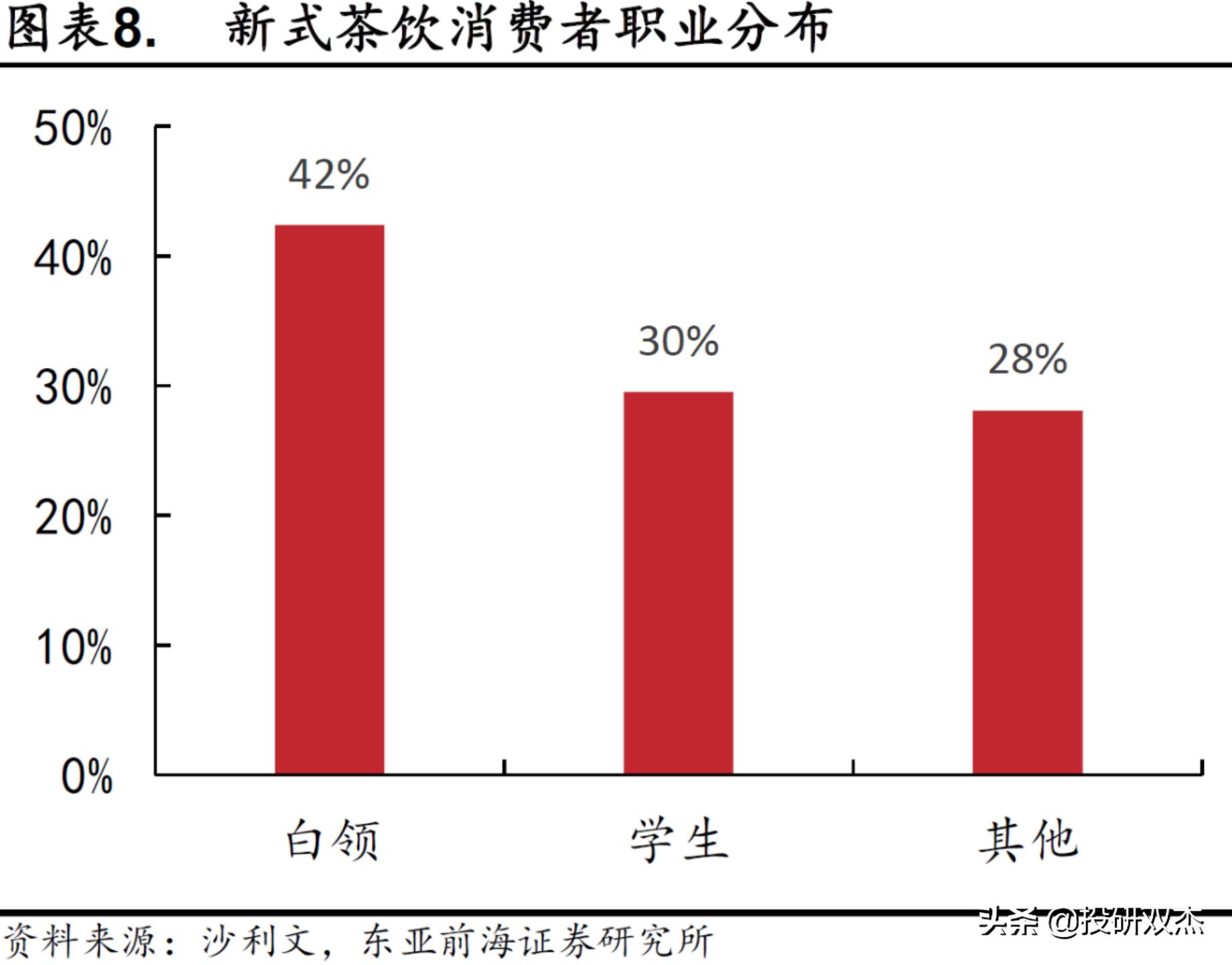 一年亏2亿，打死别开奶茶店？