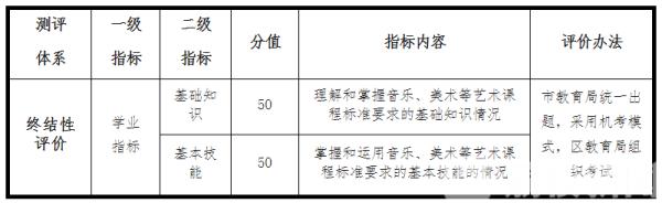 中考艺术考试理论知识,艺术中考知识点汇总