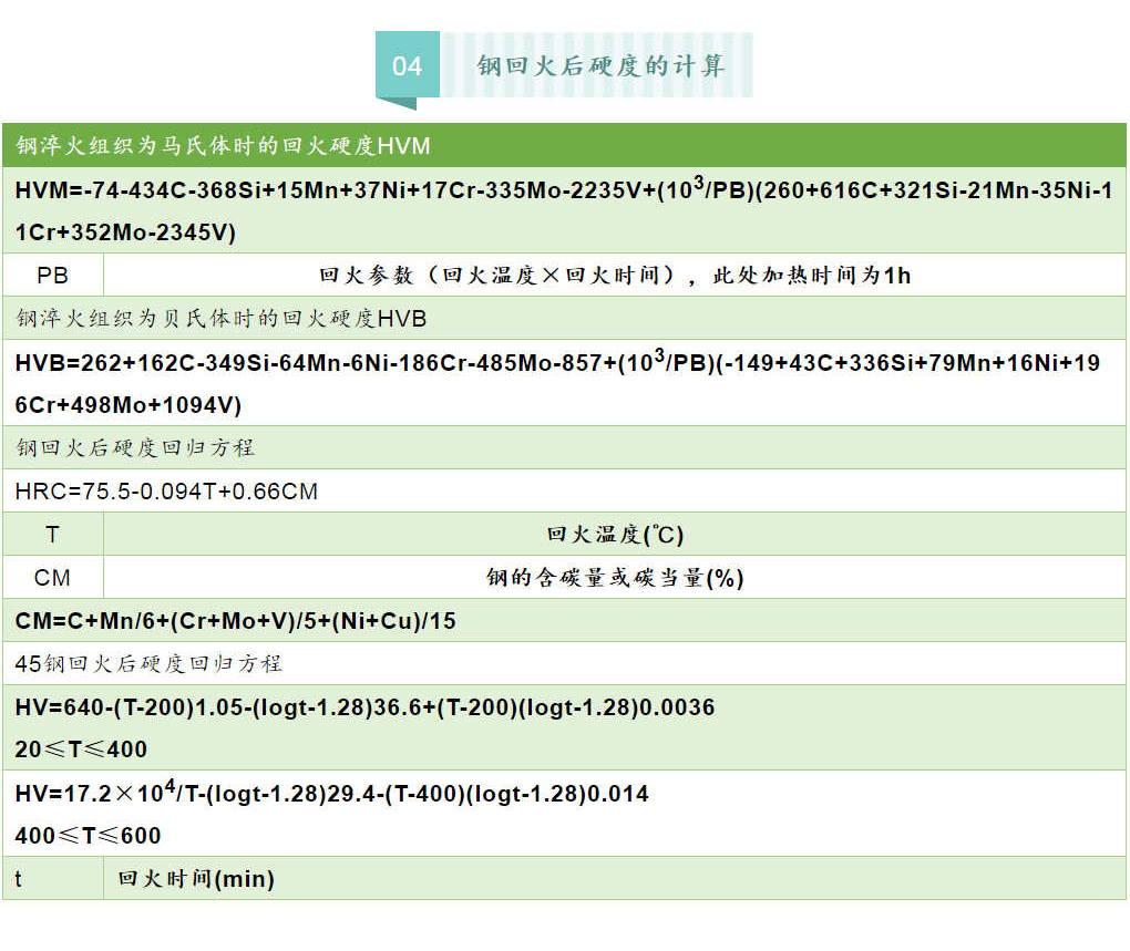 钢材内径热膨胀计算公式,方形钢材热处理磨面计算公式