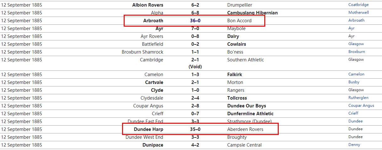 澳大利亚与中国足球历史比分,澳大利亚世界足球排名第几名了
