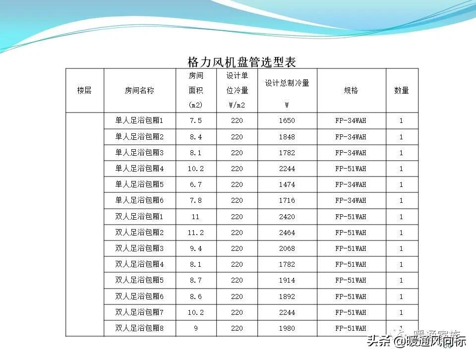 中央空调设计图纸都有哪些图例呢,中央空调的五个模式图解