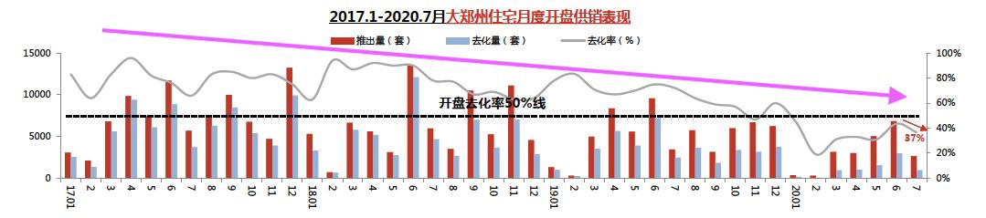 首付分期对郑州楼市的影响,郑州的房子零首付的风险有哪些