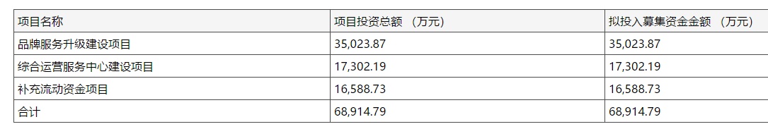 壹网壹创运营的营销视频,壹网壹创主营业务