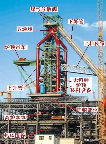 首钢京唐建4高炉吗,首钢京唐公司几座高炉