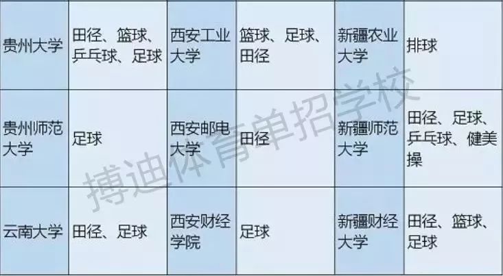 体育单招和高水平可以同时报名吗,体育单招和高水平报考资格