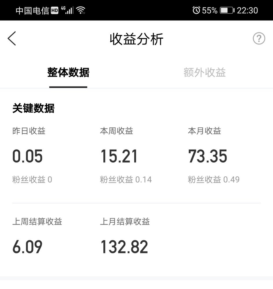 10万展现量5000阅读量收益多少,50万的展现量6千的阅读量收益多少