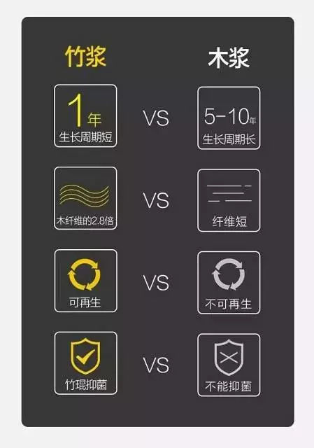 漂白纸与本色纸的区别,本色纸是什么颜色的纸
