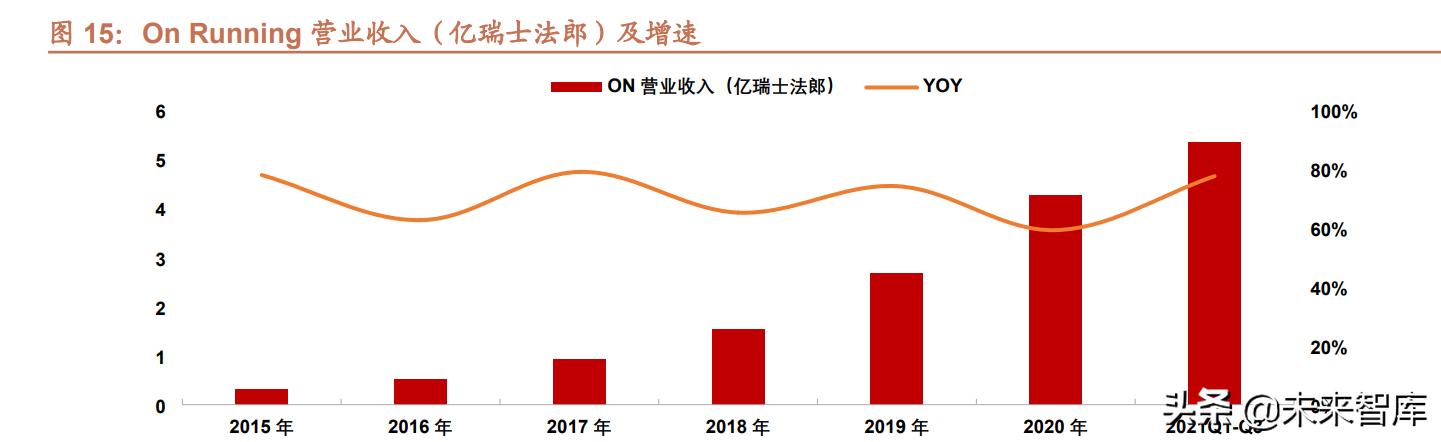 运动服装行业研究背景,运动鞋服行业发展趋势